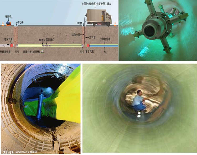 会同UV-CIPP内衬修复